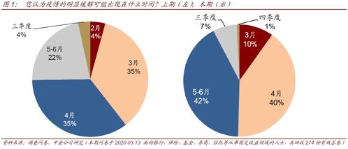 全球利率新低后，未來(lái)債市還會(huì)有哪些驚和喜——中金債券市場(chǎng)調(diào)查2020年3月期分析